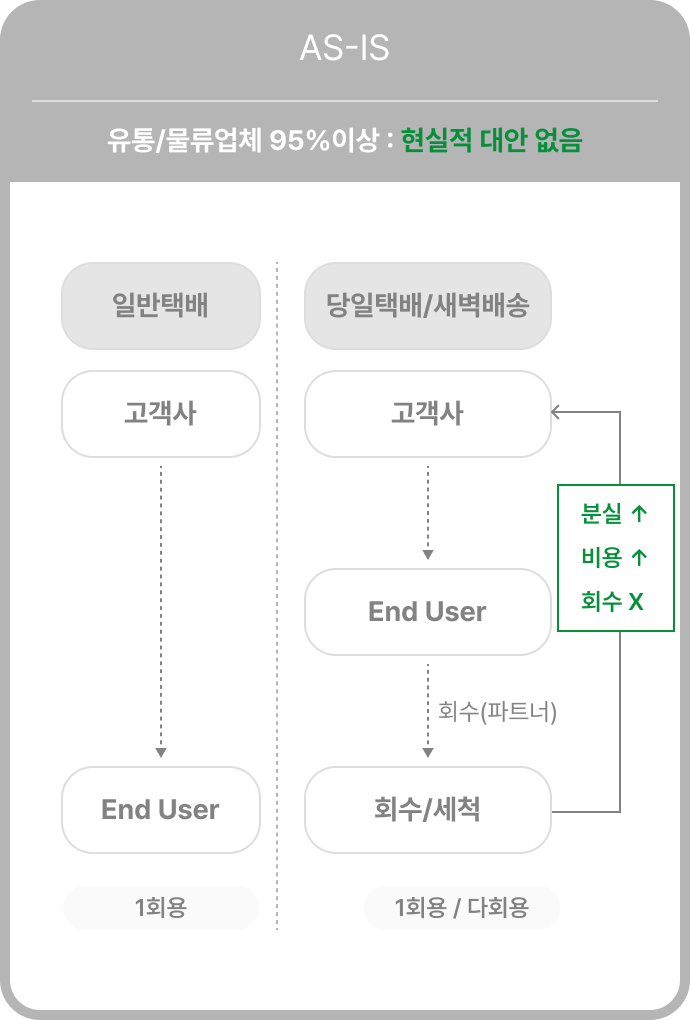 AS-IS vs TO-BE 비교