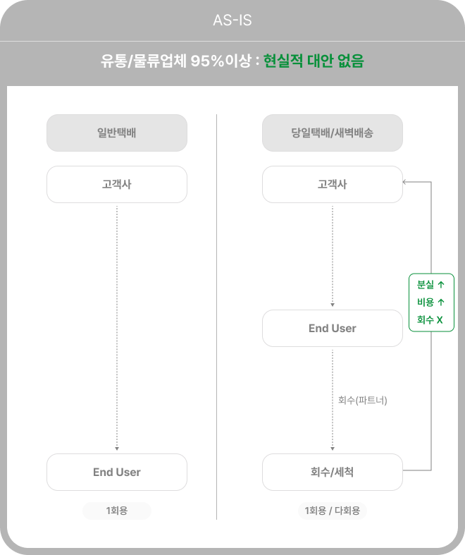 AS-IS vs TO-BE 비교