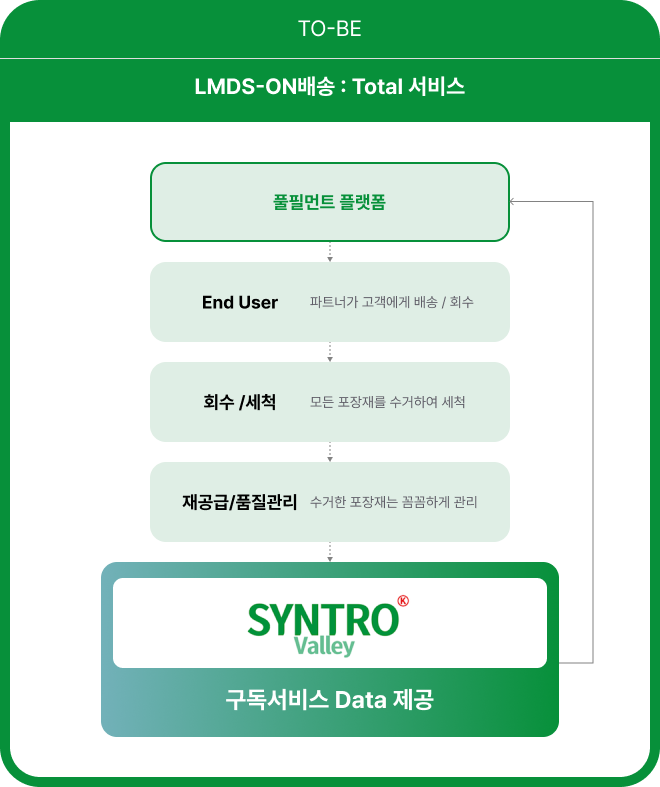 AS-IS vs TO-BE 비교